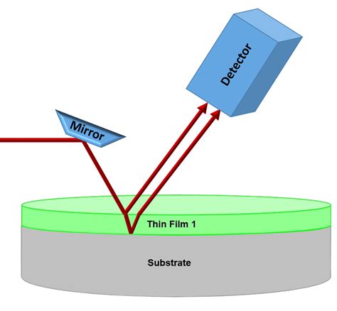 optical film thickness measurement|film thickness measurement techniques.